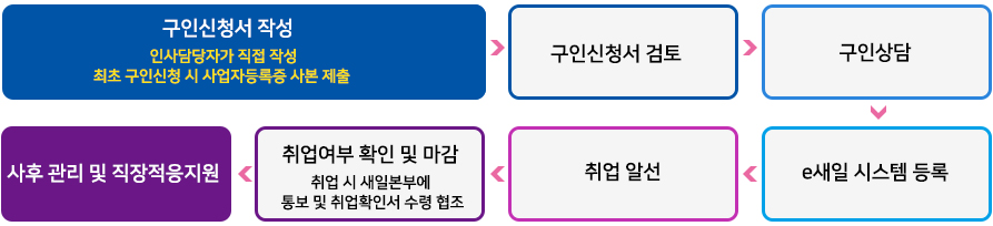 구인상담 안내 이미지입니다